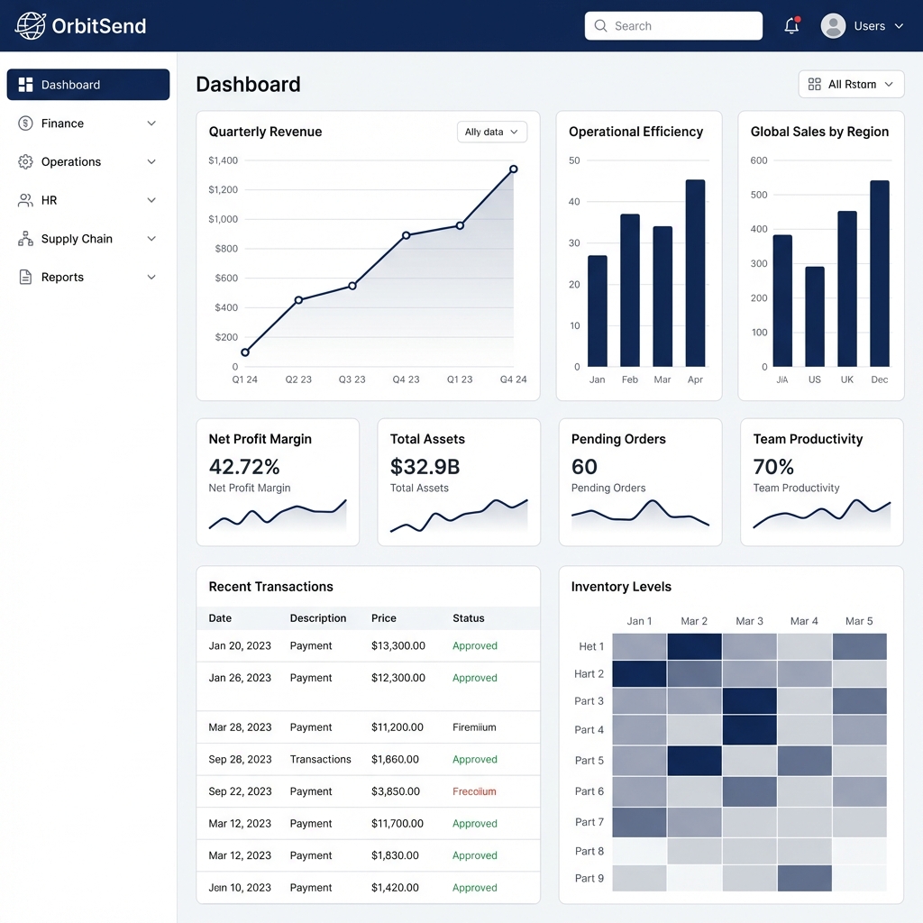 FBR Digital Invoicing